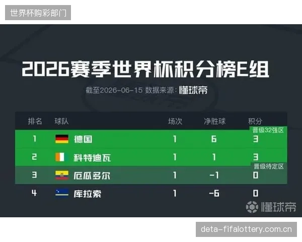 新赛制下8个成绩最好的小组第三亦可晋级，科特迪瓦需在小组赛阶段进行更精细的体能分配与策略博弈。